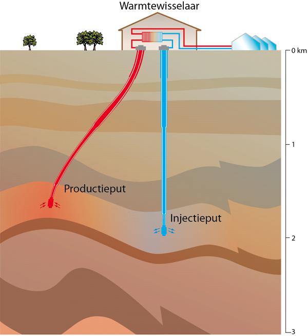 plaatje geothermie met wko