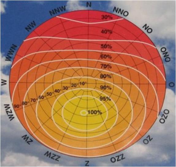 zonnepanelen 1
